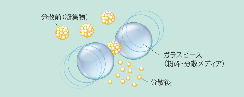 figure2